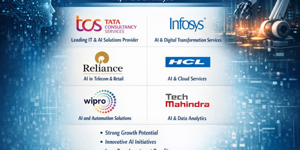 Best AI Stocks in India (2026): Top Artificial Intelligence Companies for Future Growth