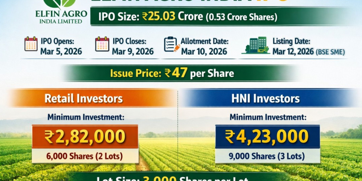 Elfin Agro India IPO GMP: Price, Dates, Lot Size & Latest IPO Update