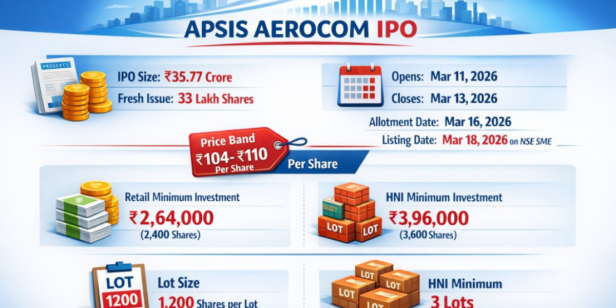 Apsis Aerocom IPO GMP: Latest Grey Market Premium, Price Band, Lot Size & Key Dates