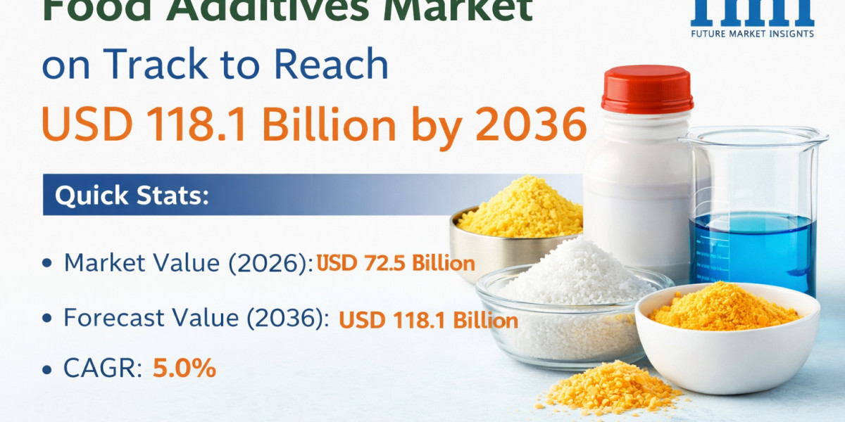 Food Additives Market on Track to Reach USD 118.1 Billion by 2036
