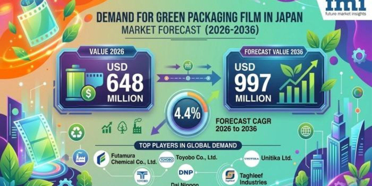 Japan Green Packaging Film Market : Notable Developments and Geographical Outlook 2026 to 2036