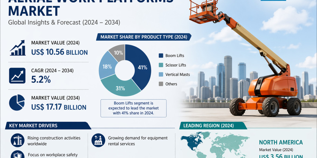 Aerial Work Platforms Market Insights by Product Type