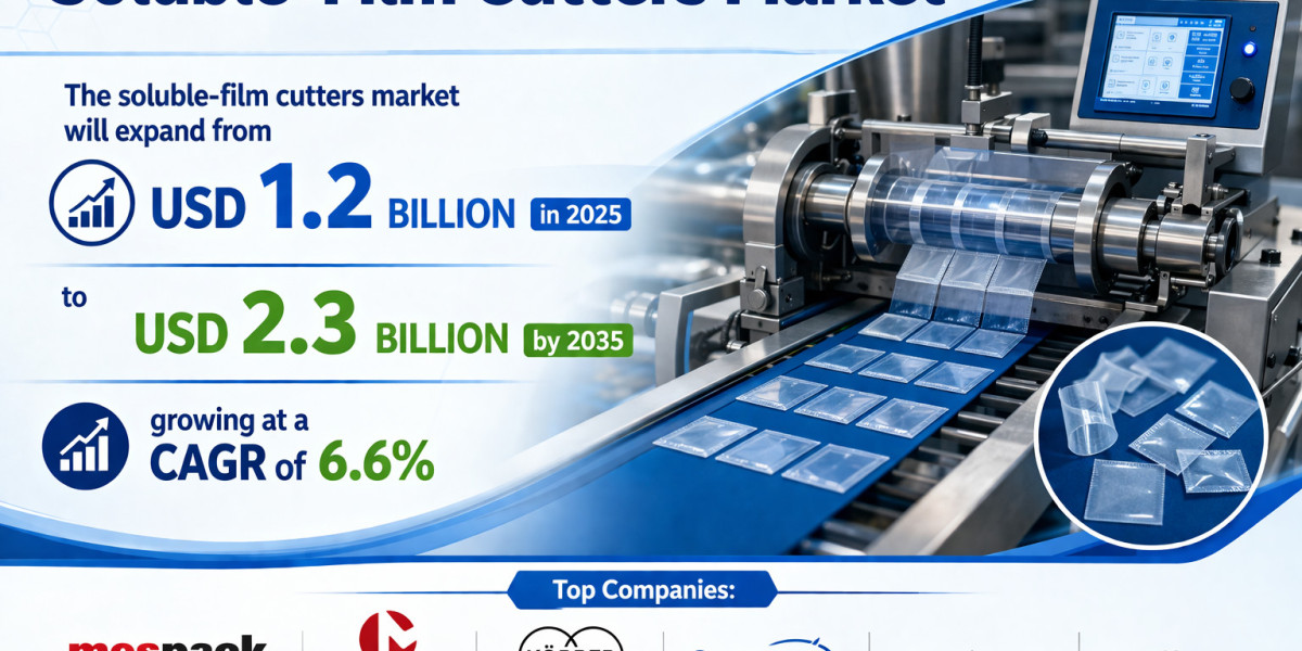 Soluble-Film Cutters Market Research Report 2025 to 2035 | FMI Insights