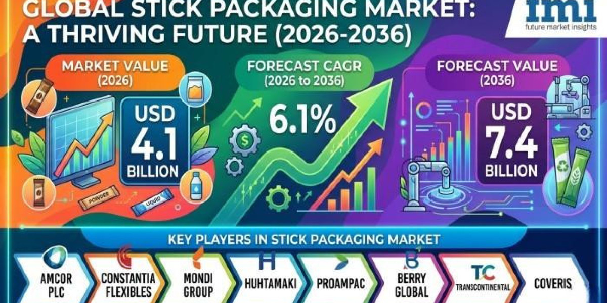 Stick Packaging Market 2026 Size, Top Key Players, Latest Trends, Regional Insights and Global Industry Dynamics 2036