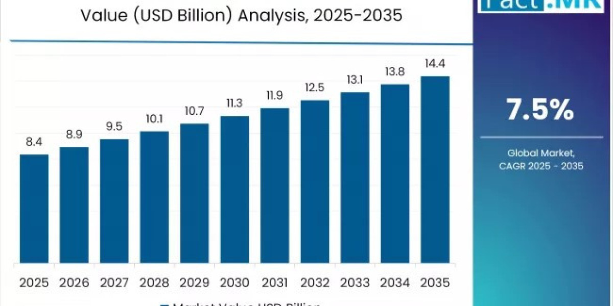 Health Concerns Accelerate Air Purifier Demand