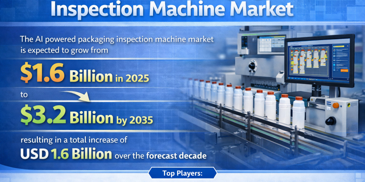 AI-Powered Packaging Inspection Machine Market Size and Share Forecast Outlook 2025 to 2035 | FMI