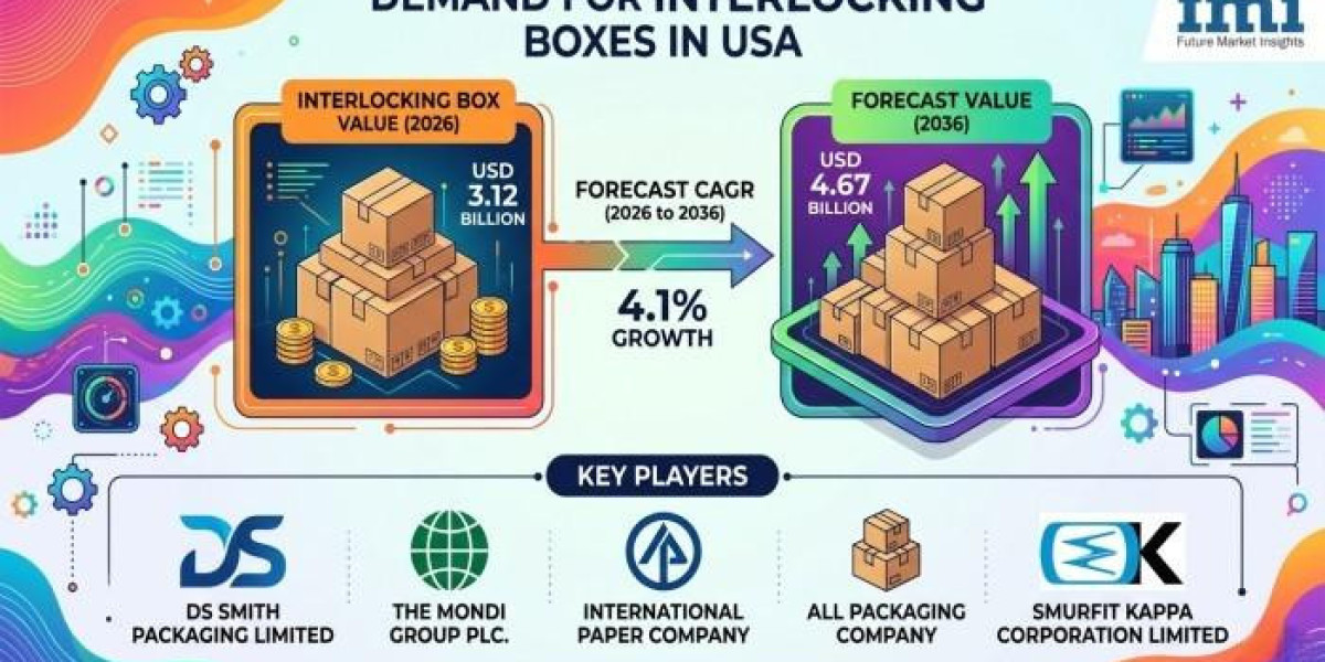 USA Interlocking Boxes Market 2026 Growth, Trends Analysis Report 2036