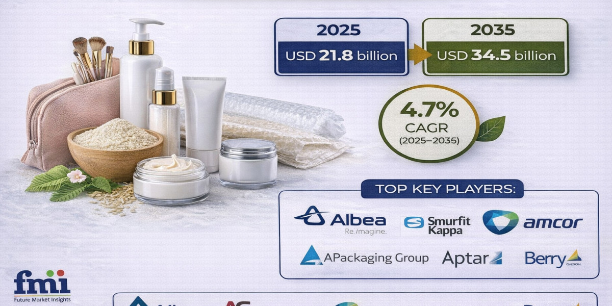 Cosmetic Plastic Packaging Market 2036: Global Market to Reach USD 34.5 Billion by 2035 | FMI