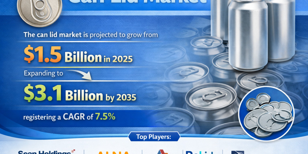 Can Lid Market Research Report 2025 to 2035 | FMI Insights
