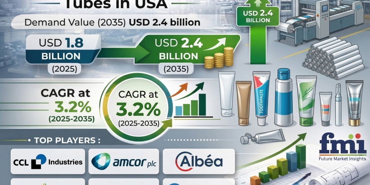 U.S. Packaging Tubes Market Value to Cross USD 2.4 Billion by 2035