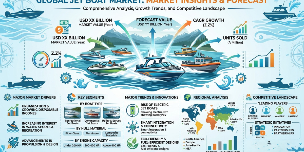 Jet Boat Market Size Demand Growth and Future Trends
