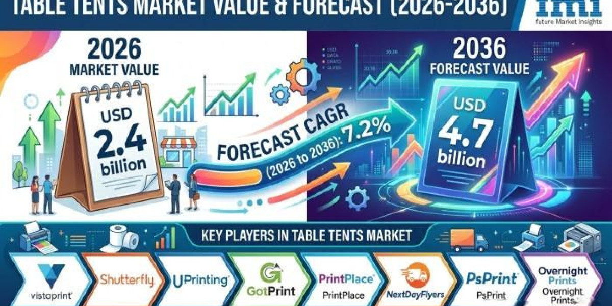 Table Tents Market Experiences Rising Demand for Reusable Acrylic Promotional Display Products
