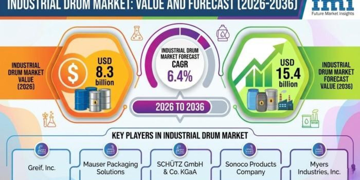 Industrial Drum Market Outlook Strengthens with Rising Demand for Secure Liquid Containment Systems