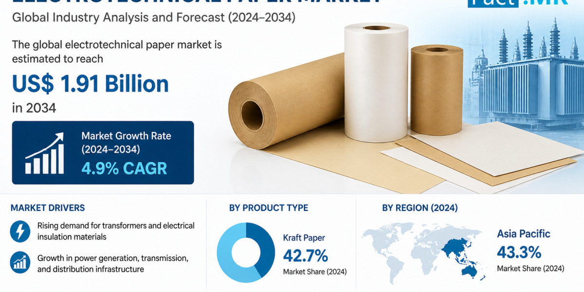 Electrotechnical Paper Market Trends Driven by Grid Infrastructure