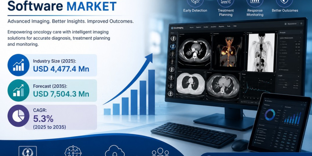 Oncology Imaging Software Market Expands Rapidly as AI-Driven Cancer Diagnostics and Cloud-Based Imaging Solutions Accel