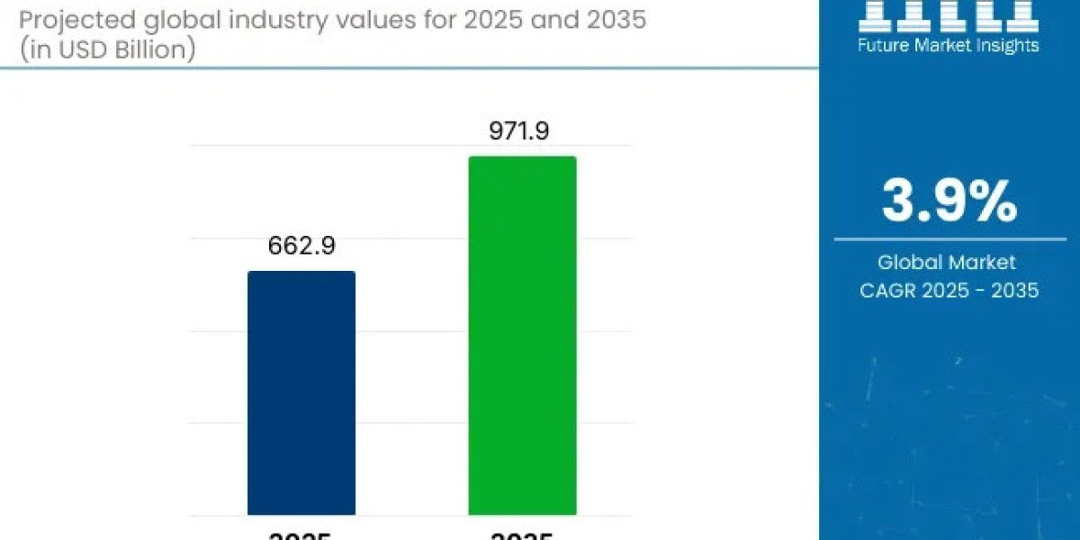 Plastic Resins Market to Reach New Heights by 2035 | Supported by Growth in Automotive Lightweighting Trends