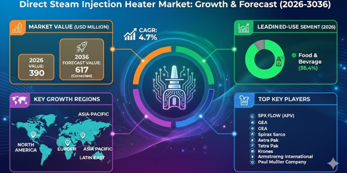 Industrial Heating Upgrades Fuel DSI Market Opportunities