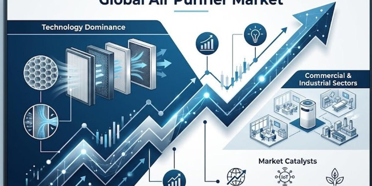 Air Purifier Market Expansion Supported by Smart Technologies