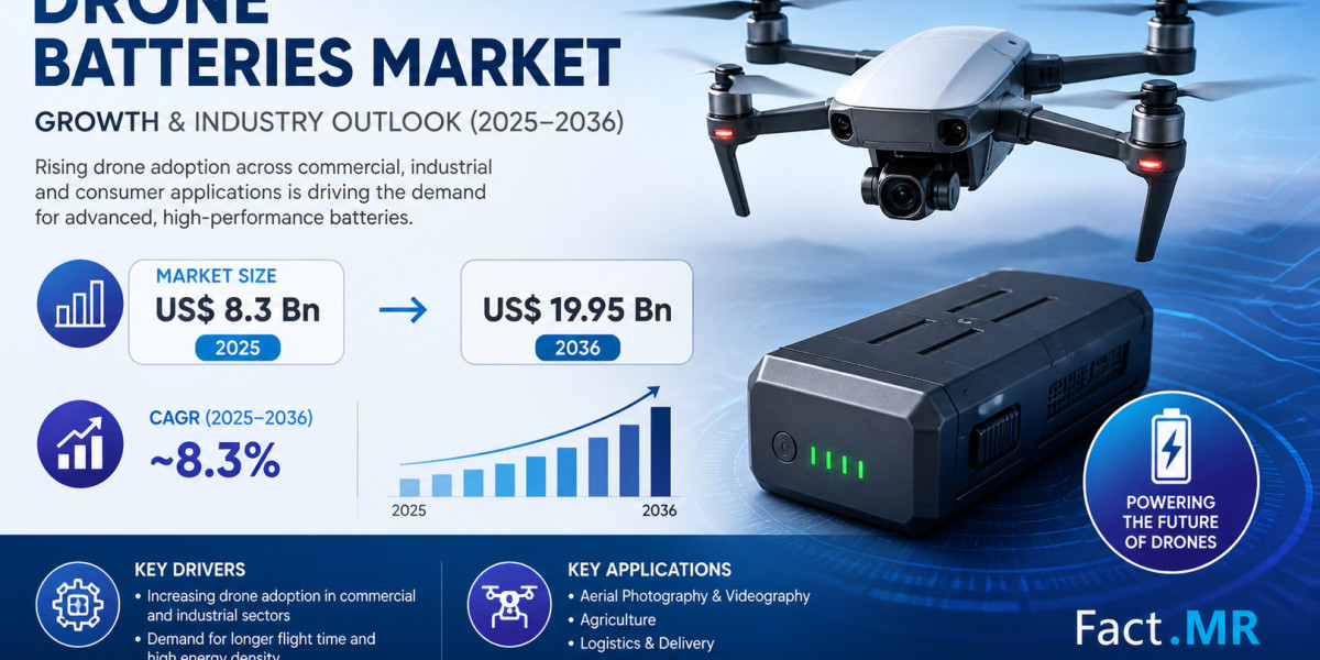 Drone Batteries Market Forecast with Key Industry Growth Drivers