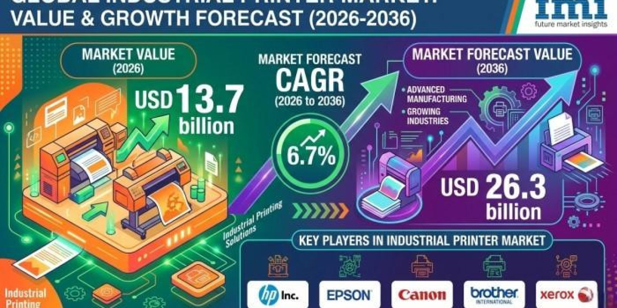 Industrial Printer Market Revenue Expands with Increasing Dependence on Consumables and Service Ecosystems