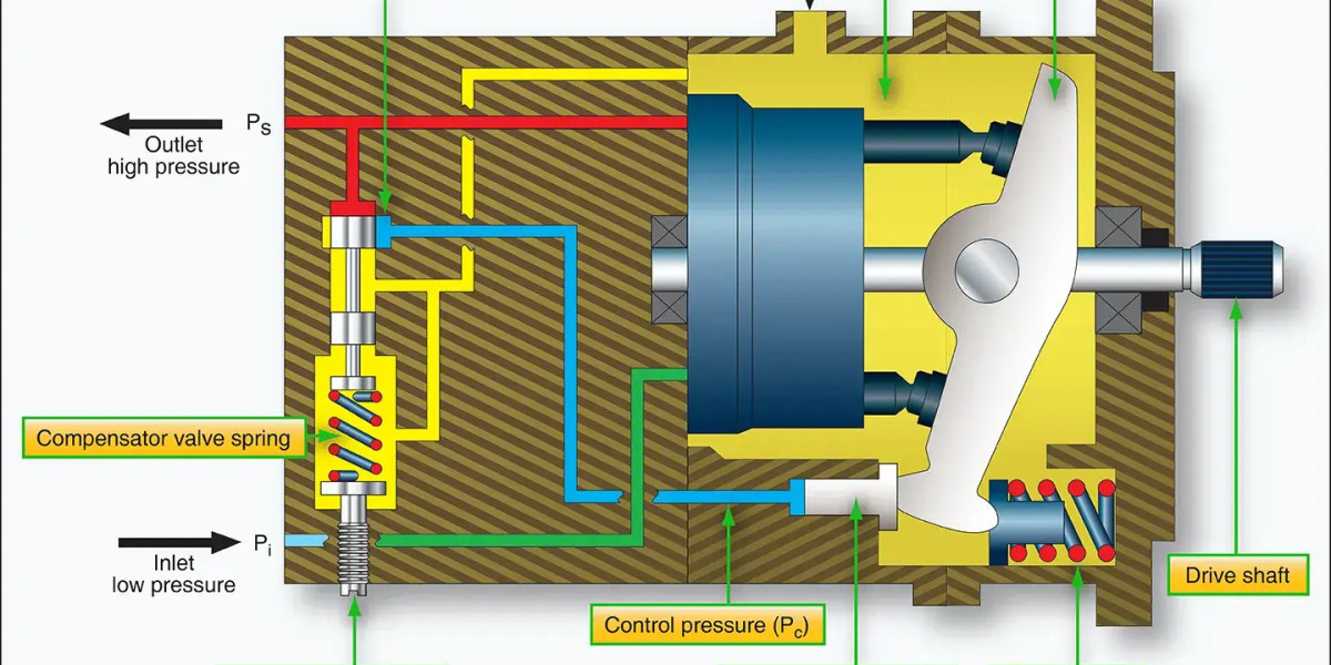 Electric Motor Driven Pumps Reshaping Aircraft Pumps Market