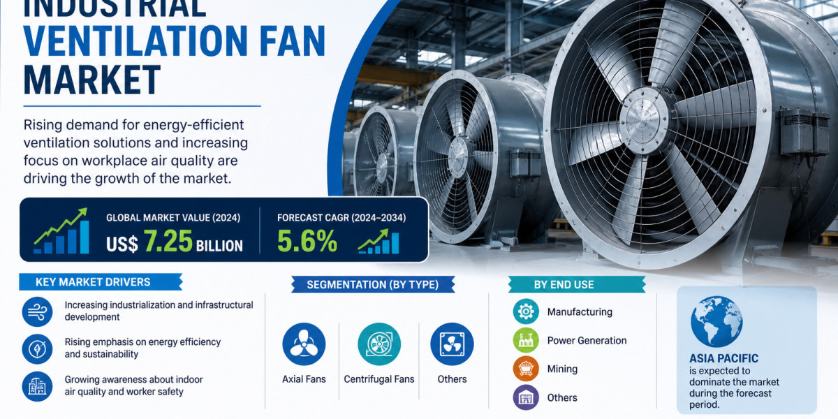 Energy-Efficient Ventilation Systems Drive Global Market Growth