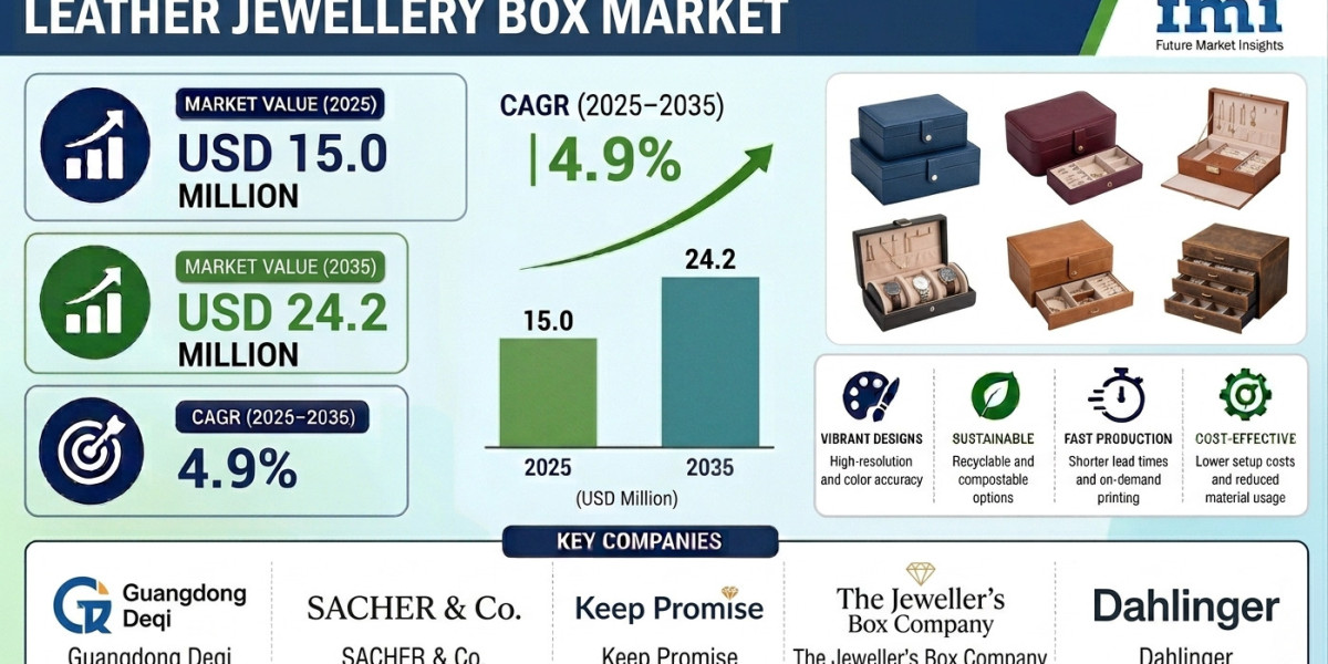 Leather Jewellery Box Market to Expand at a Robust Pace Through 2035 | Driven by Premium Leather Craftsmanship Demand