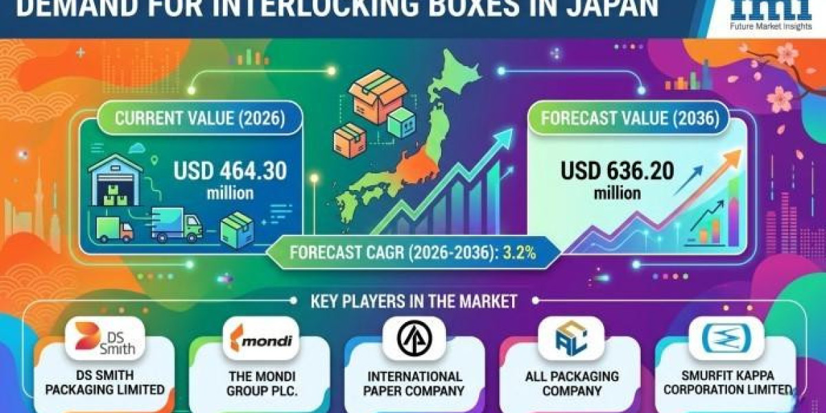 Japan Interlocking Boxes Market Supports Pharmaceutical and Food Safety Packaging Compliance Standards