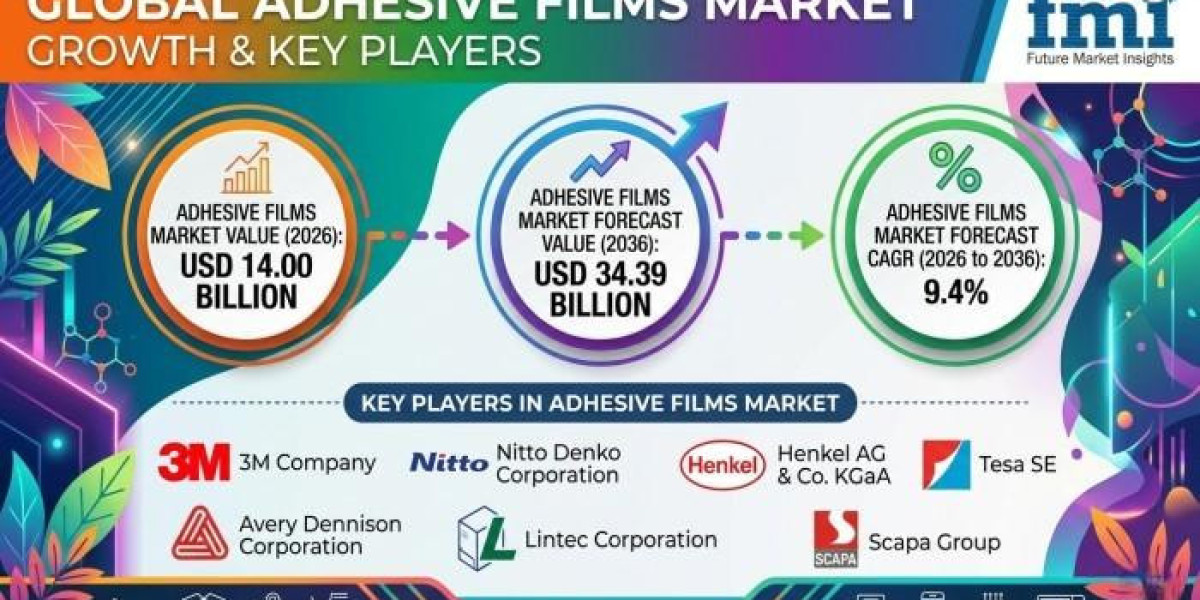 Industrial Transformation Accelerates Adoption Of Adhesive Films Across Key Manufacturing Segments