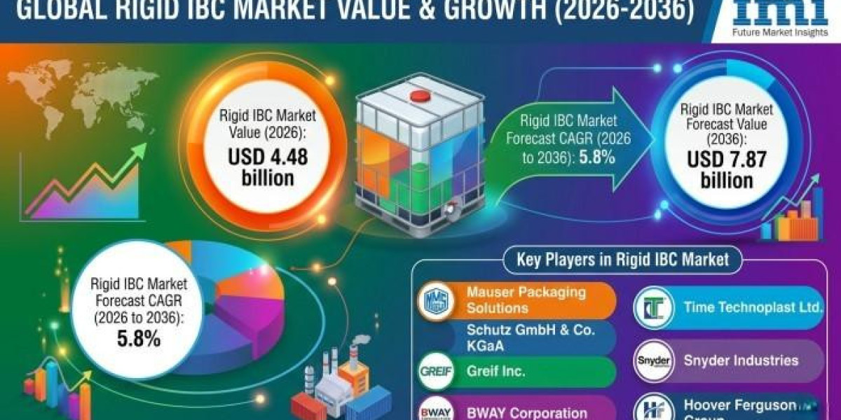 Reconditioned Industrial Containers Create New Revenue Opportunities Across Global Rigid IBC Market