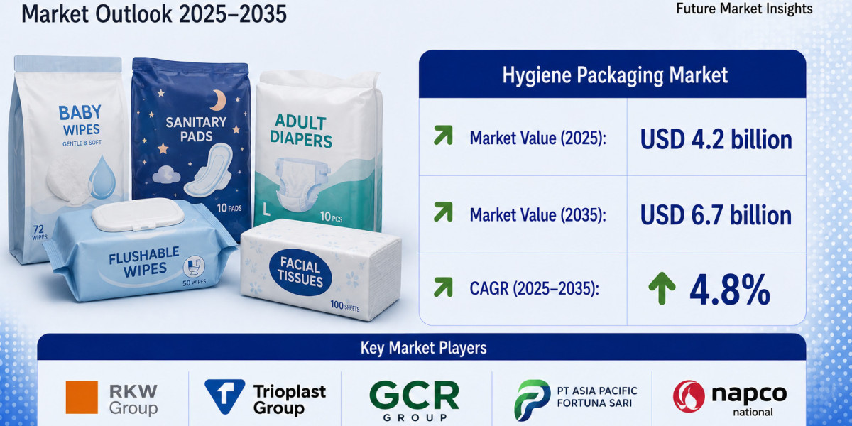 Hygiene Packaging Market to Reach New Heights by 2036 | Supported by Rising Commercial and Hospitality Cleanliness Direc