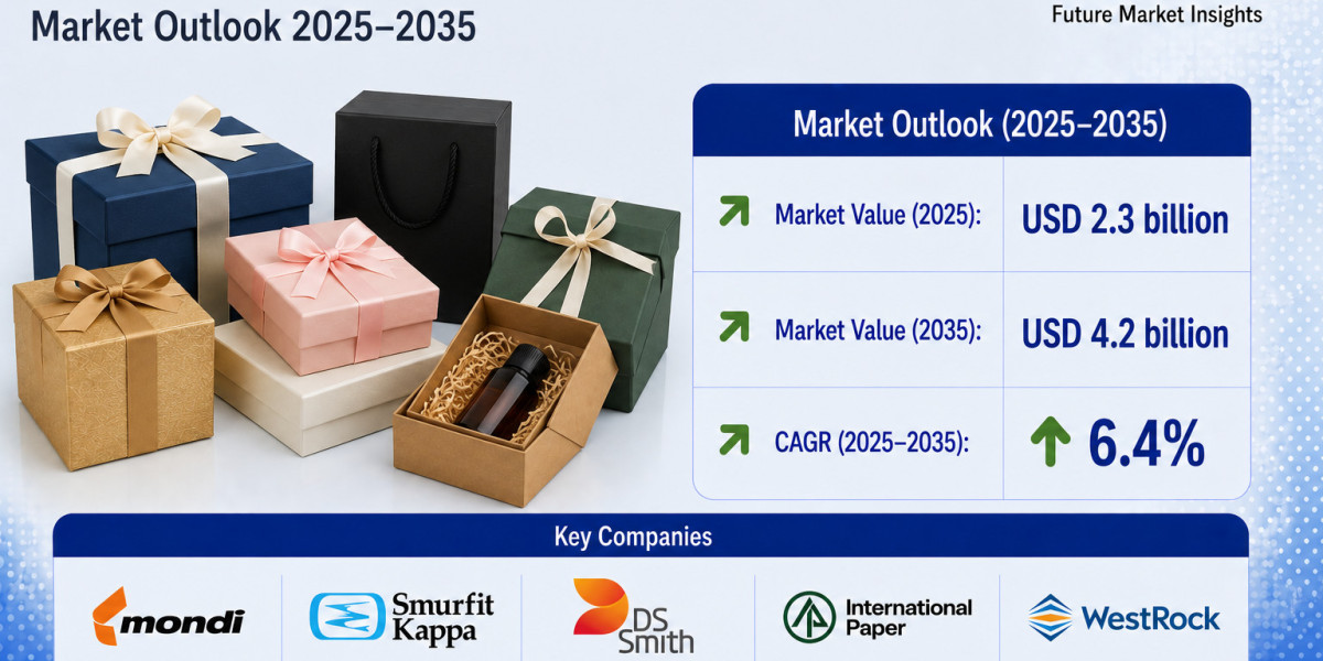 Gift Boxes Market to Expand at a Robust Pace Through 2035 | Driven by Higher Consumer Spending and Augmenting Disposable