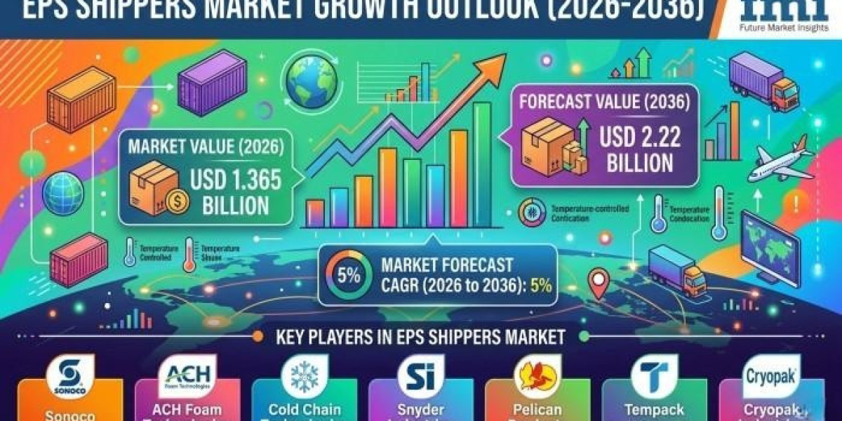 EPS Shippers Industry Benefits from Expansion of Cold Chain Logistics Infrastructure
