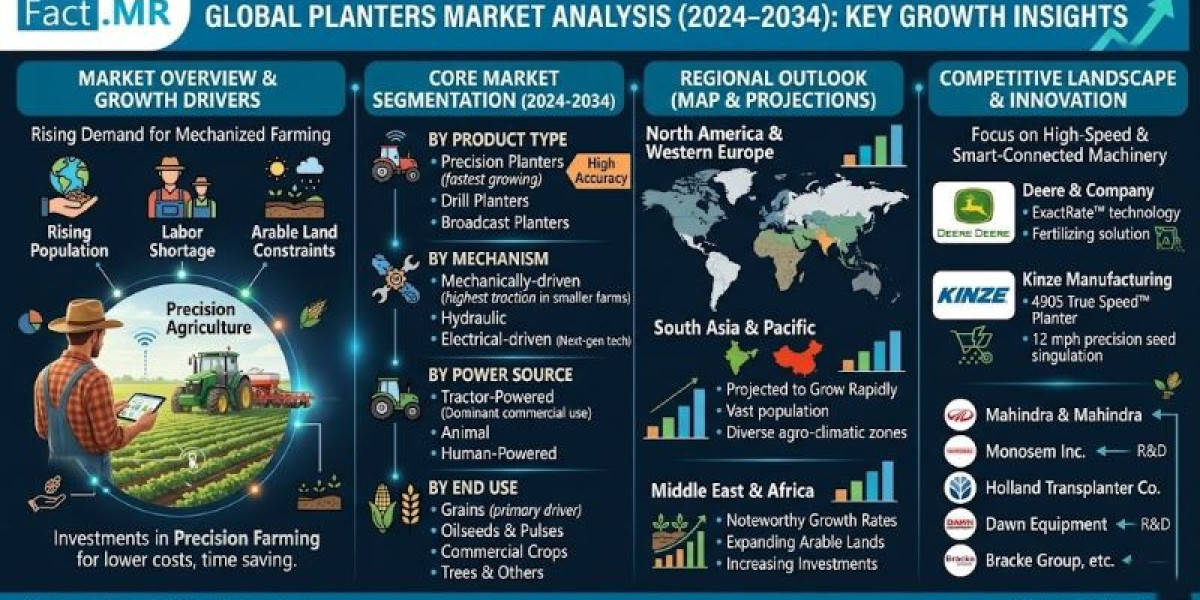 Lightweight and Durable Products Advance Planters Market