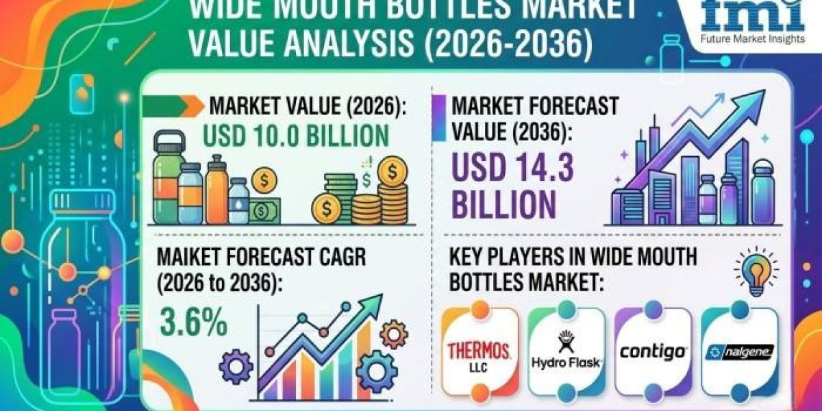 Wide Mouth Bottles Market Expands Across Outdoor Adventure and Travel Product Applications
