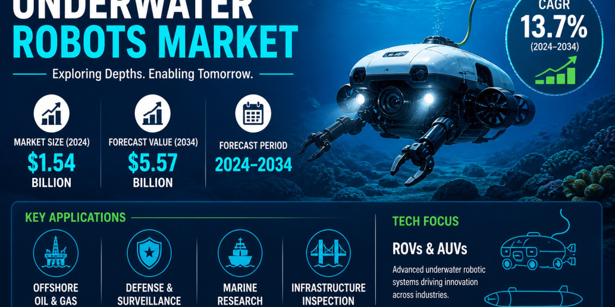 Underwater Robots Market Forecast Highlights Tech Advances