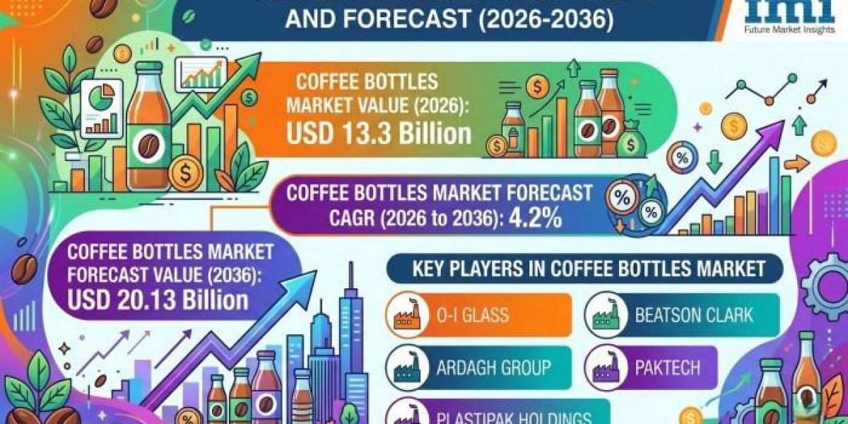 Coffee Bottles Market Growth Accelerates with Increasing Recyclable Packaging Material Adoption Worldwide