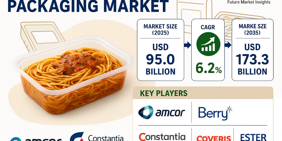 Ready-to-Eat Food Packaging Market to Grow Consistently Through 2036 | Supported by High Adoption of Lightweight Flexibl
