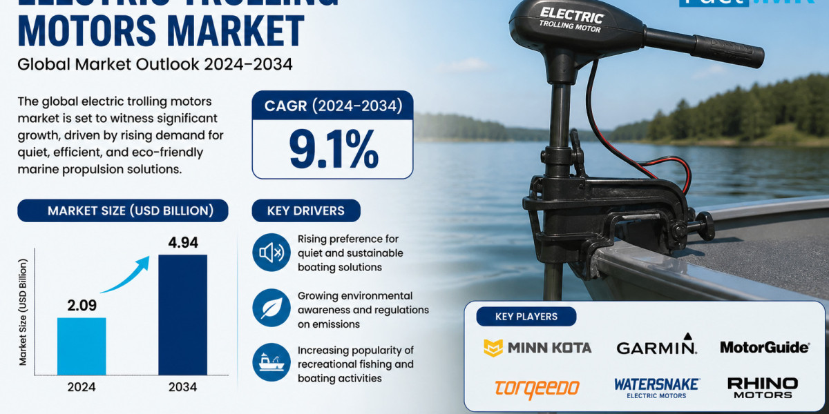 Electric Trolling Motors Market Share, Trends and Regional Outlook