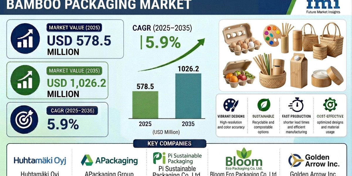 Bamboo Packaging Market to Reach New Heights by 2036 | Supported by Growth in Green Personal Care and Cosmetic Packaging