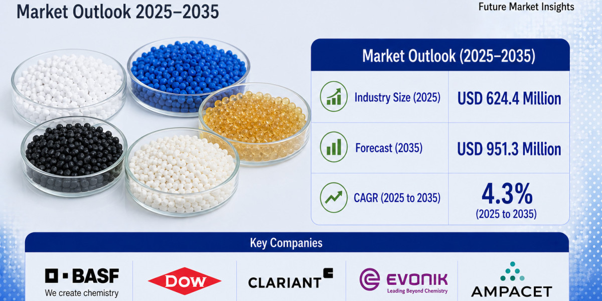 Packaging Additives Market to Expand at a Robust Pace Through 2035 | Driven by the Widespread Modernization of Automatio