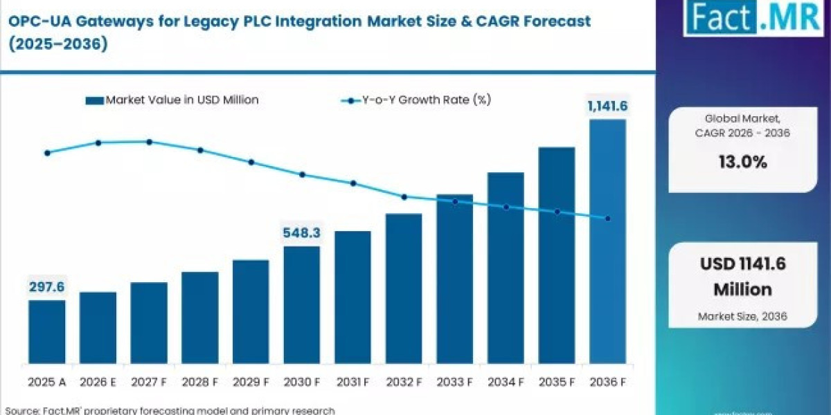 Industrial Connectivity Solutions Advance Legacy PLC Networks