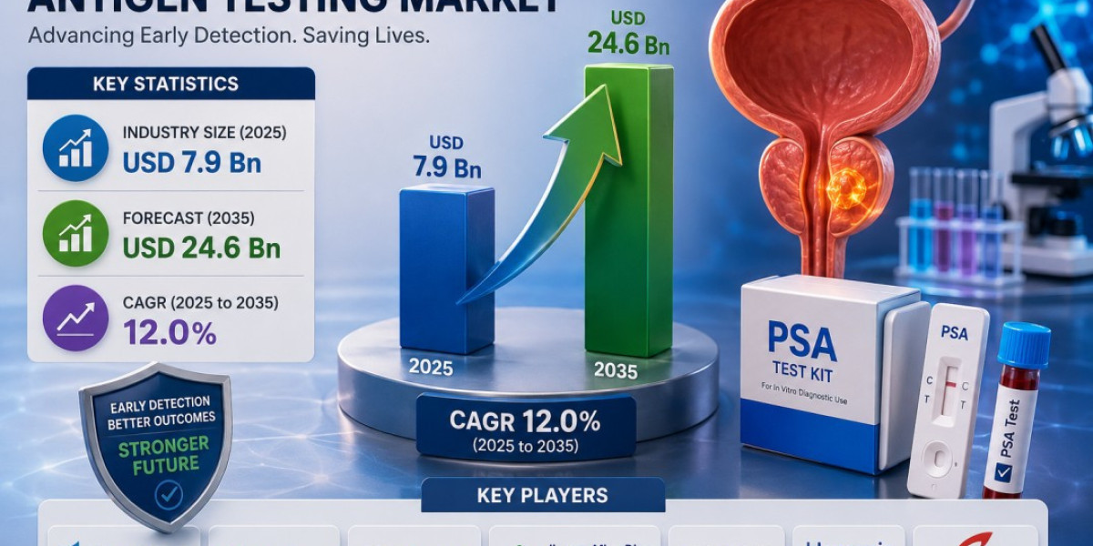 North America Leads While Asia-Pacific Emerges as High-Growth Region in Global Prostate-Specific Antigen Testing Market