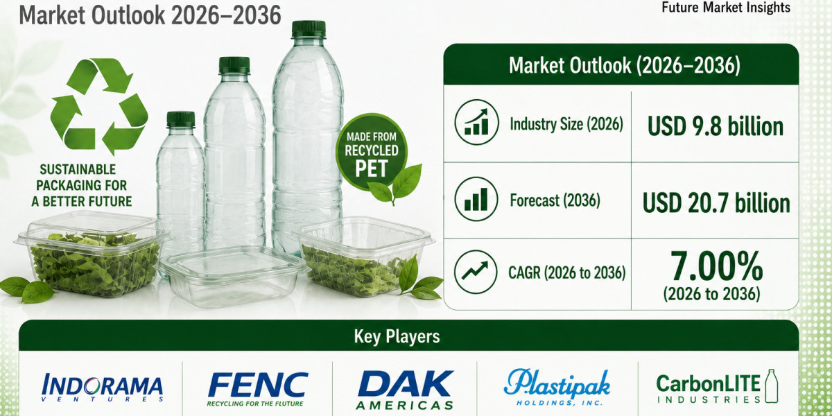 Recycled PET Market to Expand at a Robust Pace Through 2035 | Driven by Growth in Recyclable Packaging Solutions