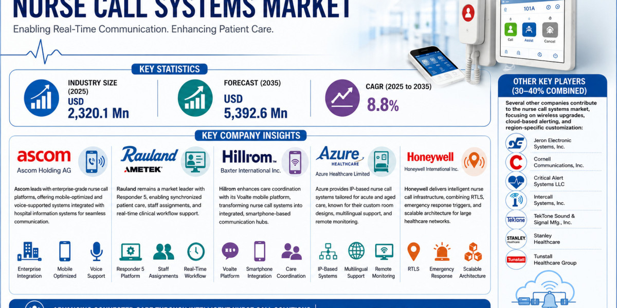 Wireless Nurse Call Solutions Fuel Healthcare Digitalization
