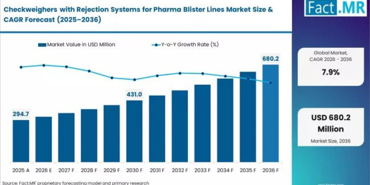 Precision Weighing Technologies Advance Pharma Packaging