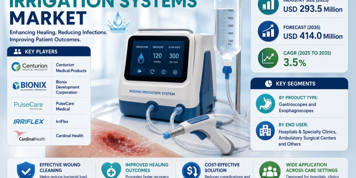 Wound Irrigation Systems Market Growth Fueled by Advanced Wound Care