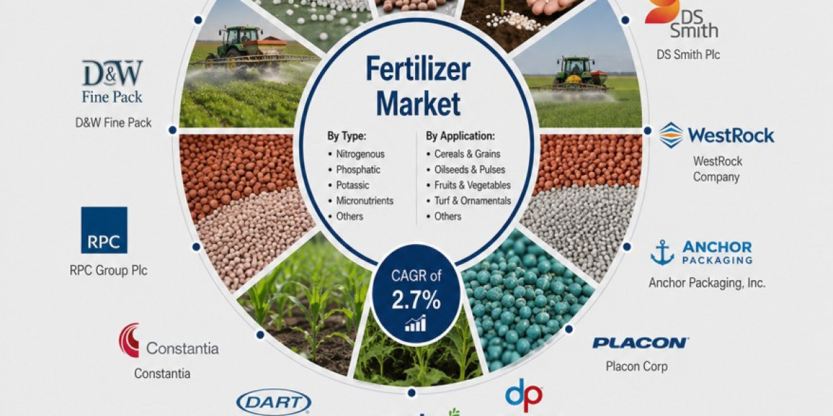 Fertilizer Market Sees Growth with Precision Agriculture