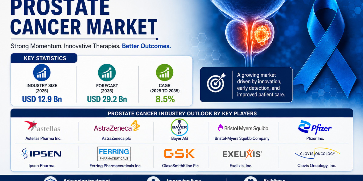 Precision Oncology Drives Prostate Cancer Market Growth from USD 12.9 Billion to USD 29.2 Billion