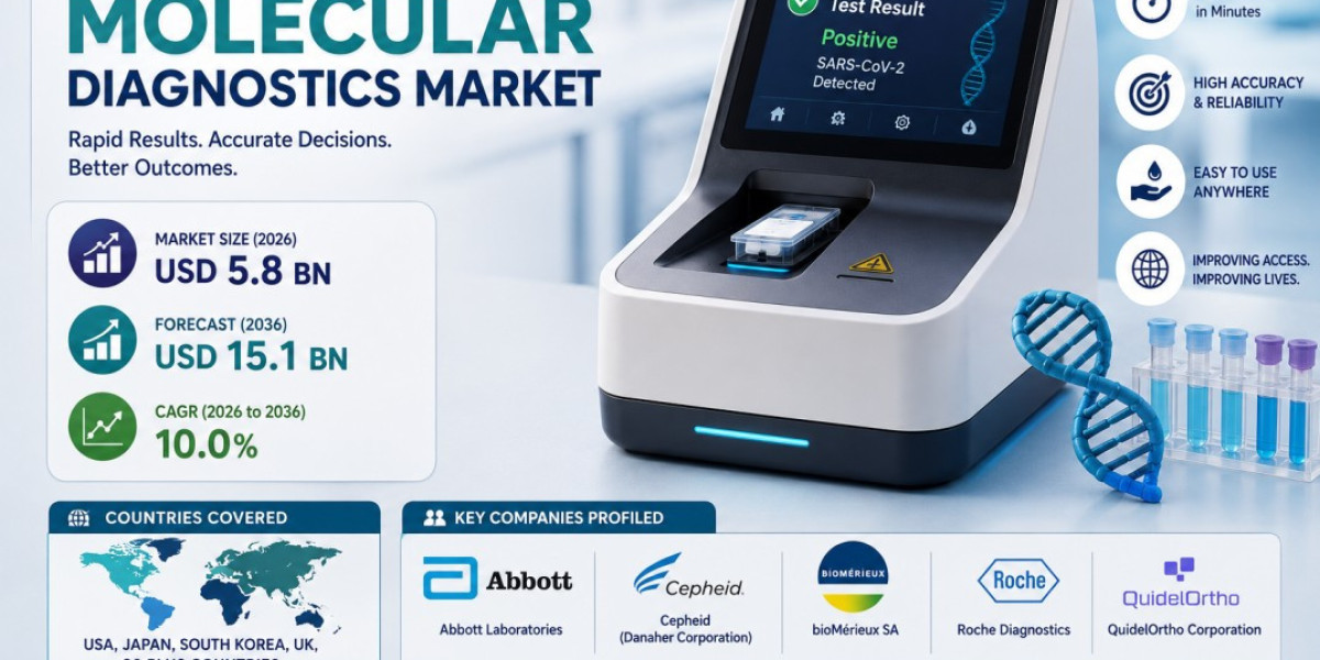 Abbott and Cepheid Shape Future of POC Molecular Diagnostics